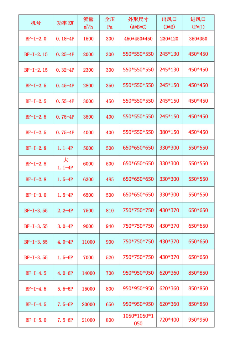 DBF系列變風(fēng)量風(fēng)機(jī)箱.jpg