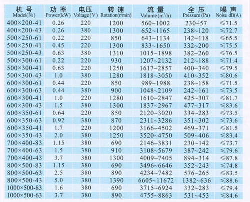 GDF型離心式管道風(fēng)機(jī).jpg